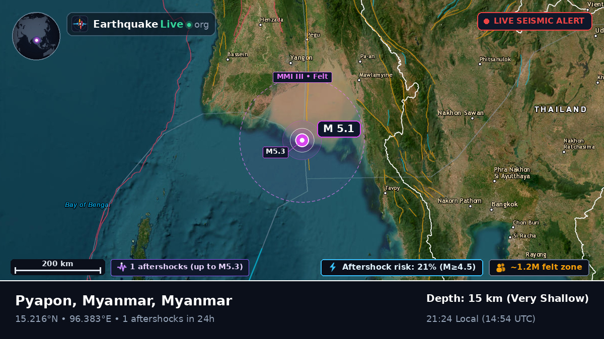 Off the coast of Yangon, Myanmar