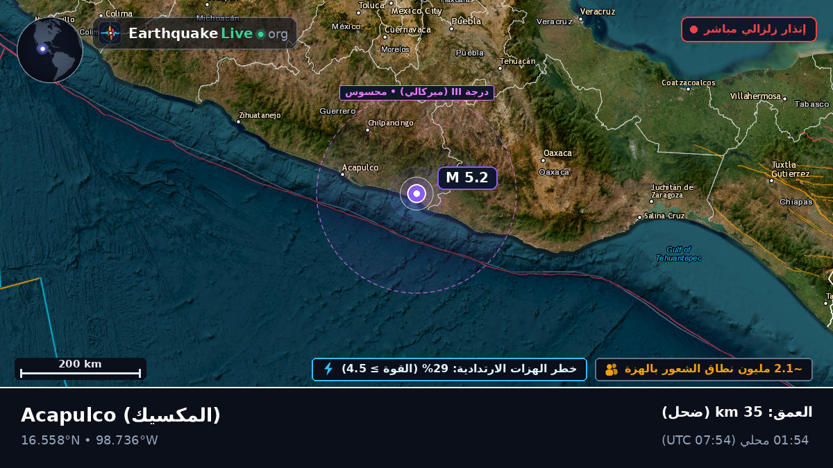 Guerrero, المكسيك