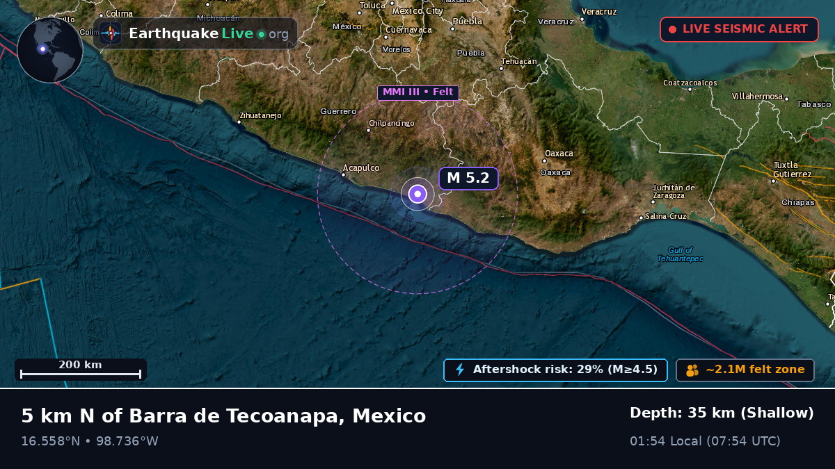 Guerrero, Mexico