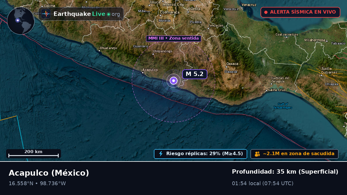 Guerrero, México