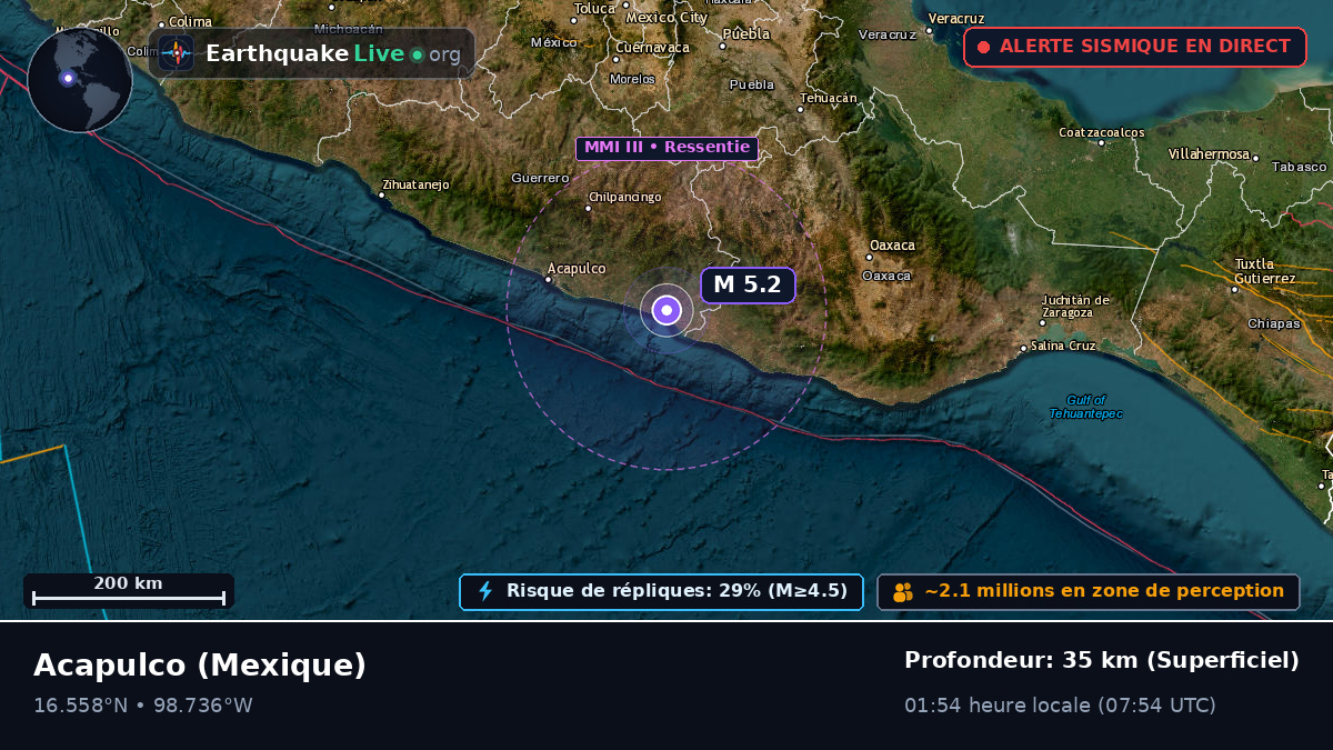 Guerrero, Mexique