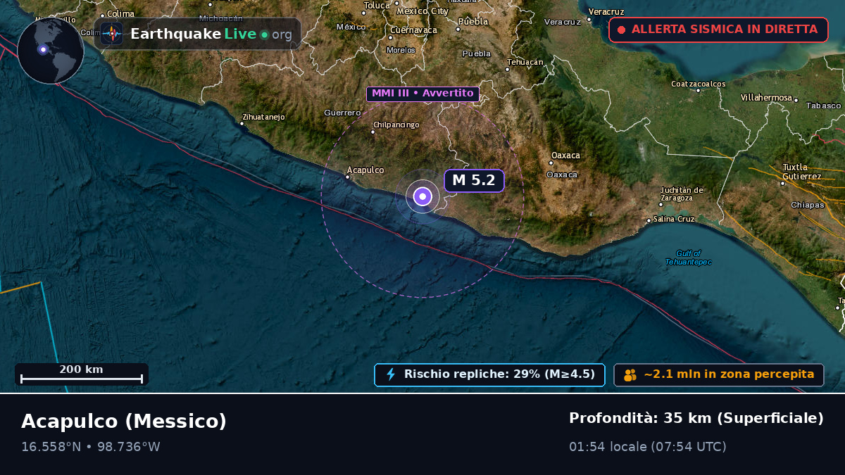 Guerrero, Messico
