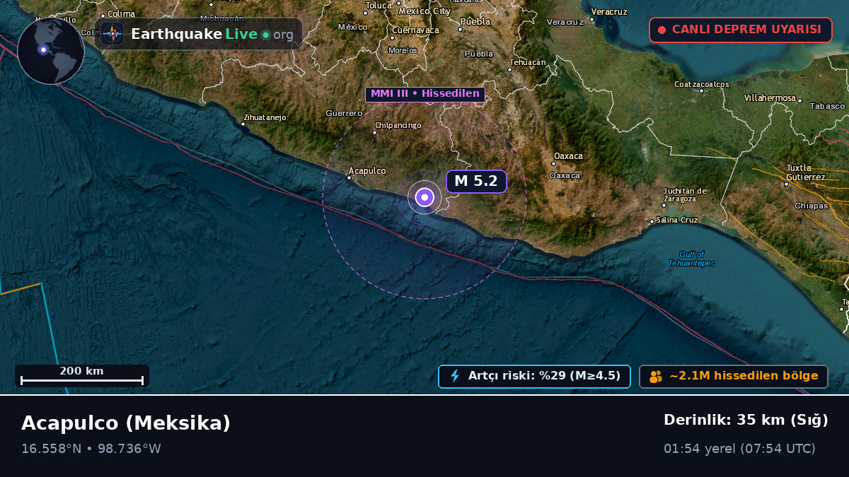Guerrero, Meksika