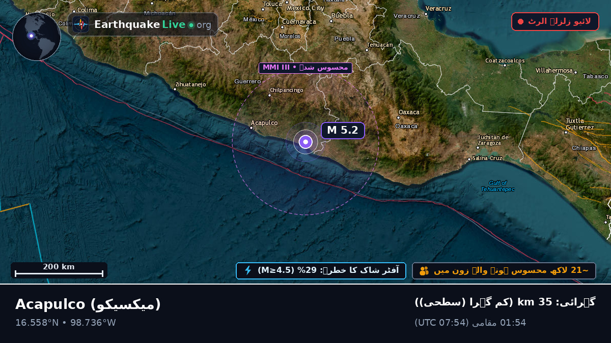 Guerrero, میکسیکو