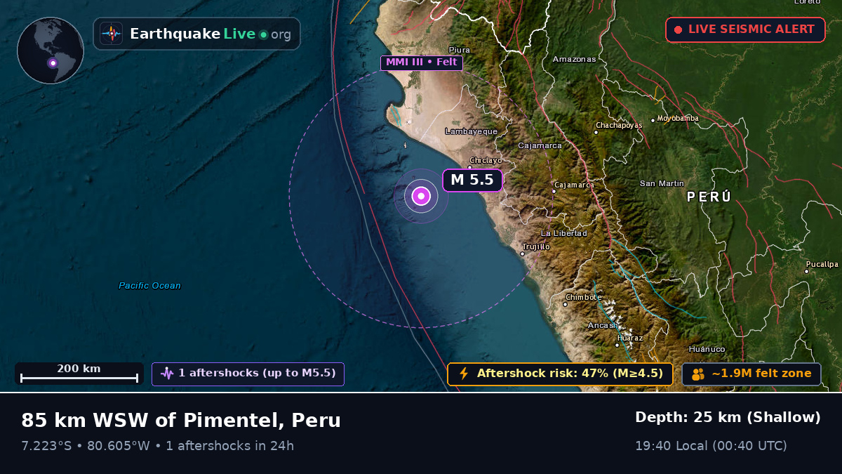 Off the coast of Chiclayo, Peru