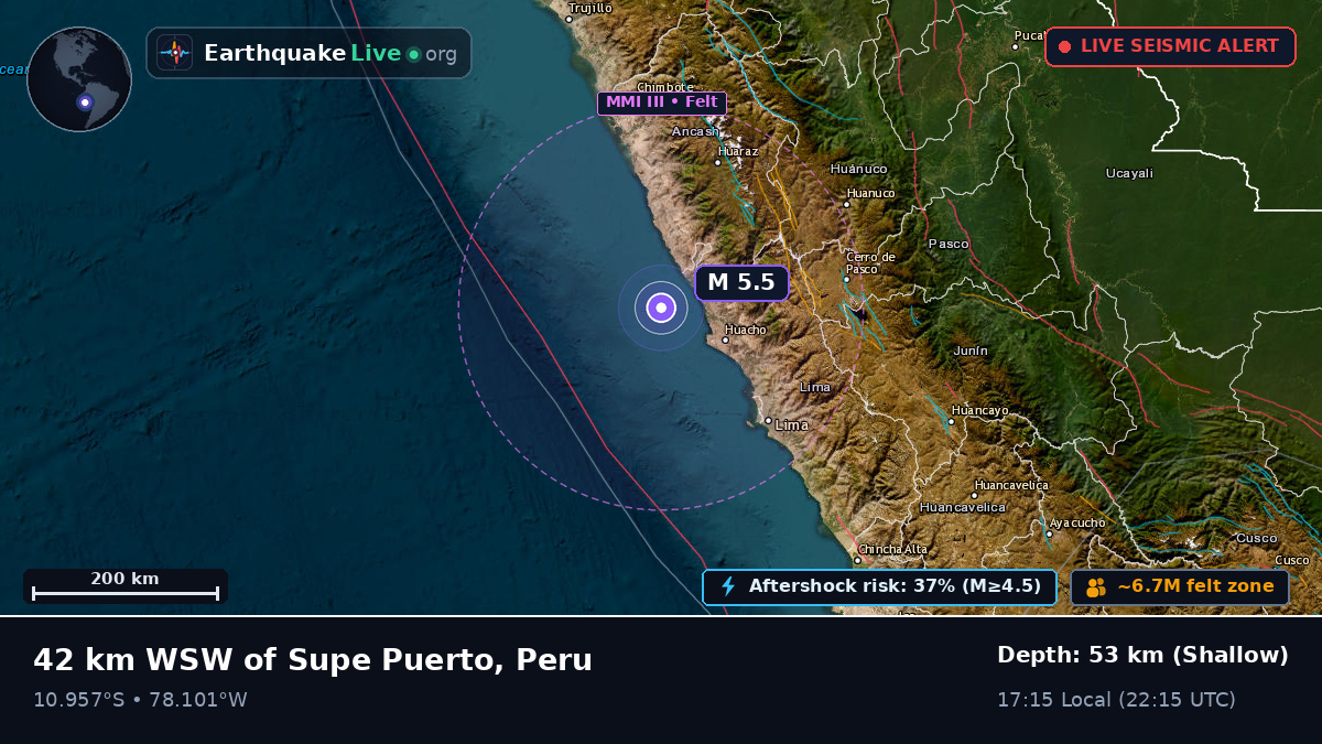 Off the coast of Huacho, Peru