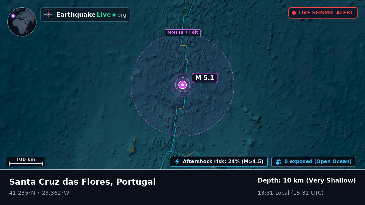 North Atlantic Ocean (Portugal)