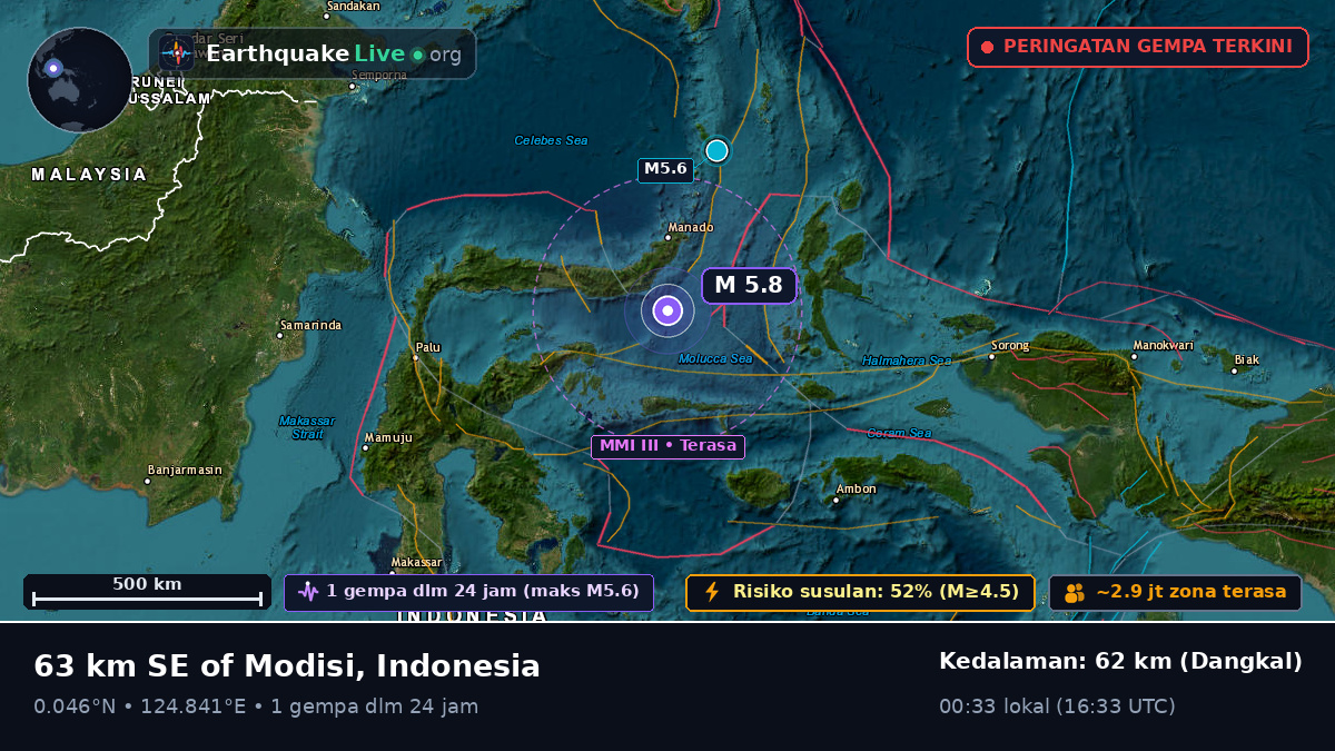 Laut Maluku (Indonesia)