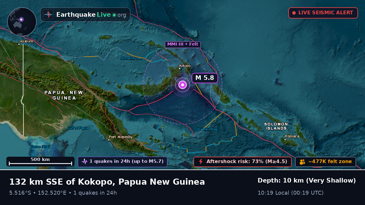 Solomon Sea (Papua New Guinea)