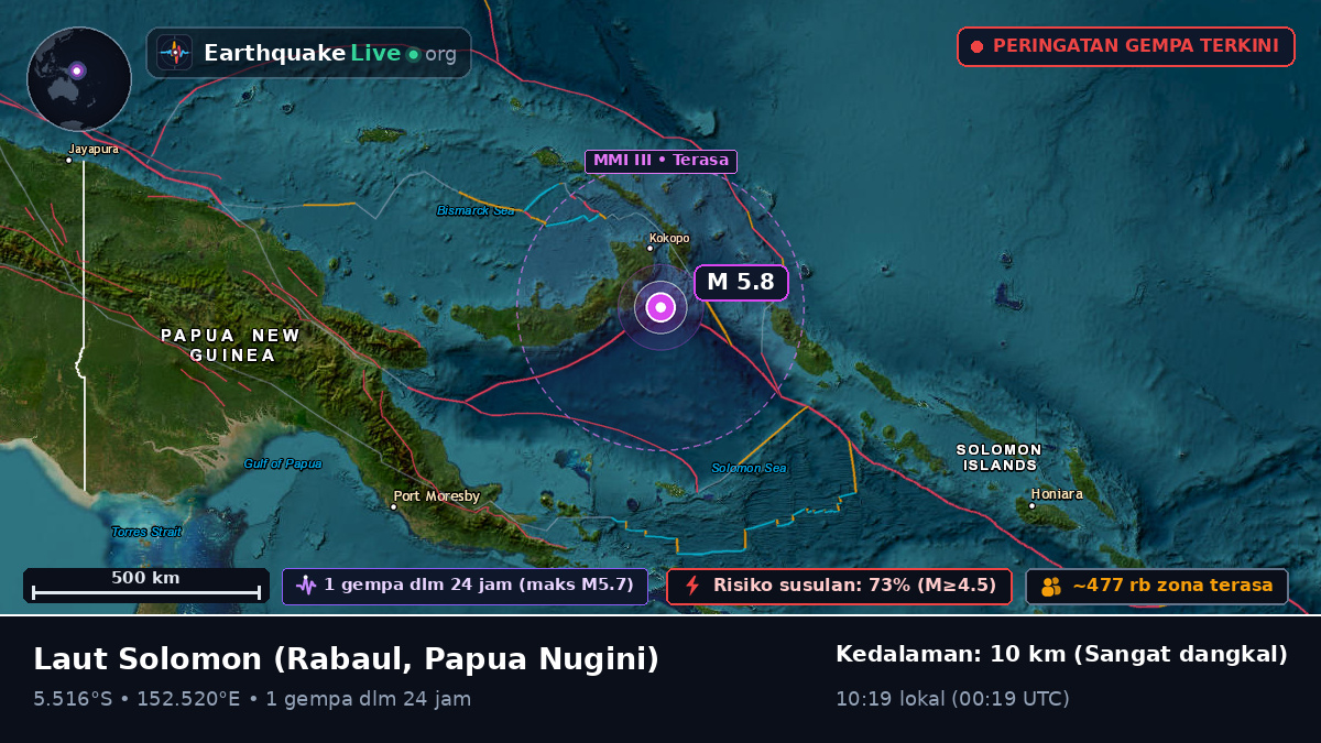 Laut Solomon (Papua Nugini)