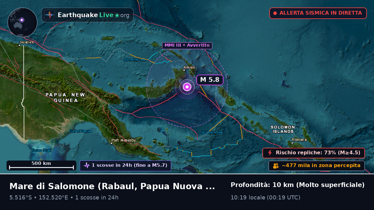 Mare di Salomone (Papua Nuova Guinea)