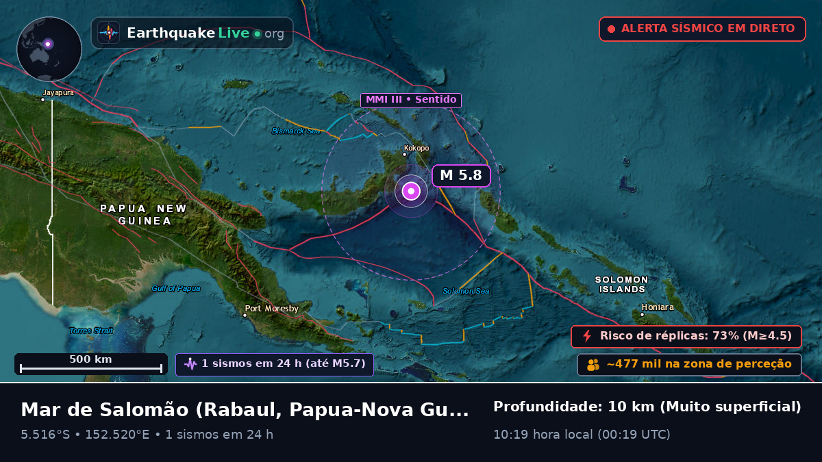 Mar de Salomão (Papua-Nova Guiné)