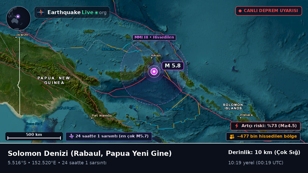 Solomon Denizi (Papua Yeni Gine)