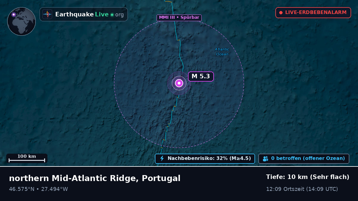 Nordatlantik (Portugal)