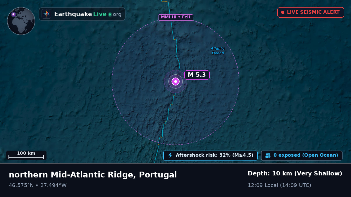 North Atlantic Ocean (Portugal)