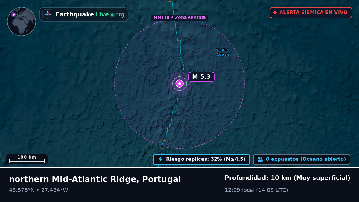 Océano Atlántico Norte (Portugal)
