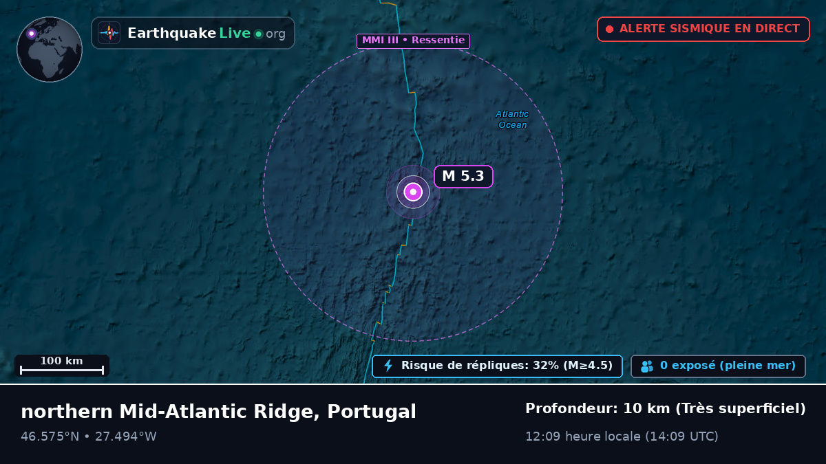Océan Atlantique Nord (Portugal)