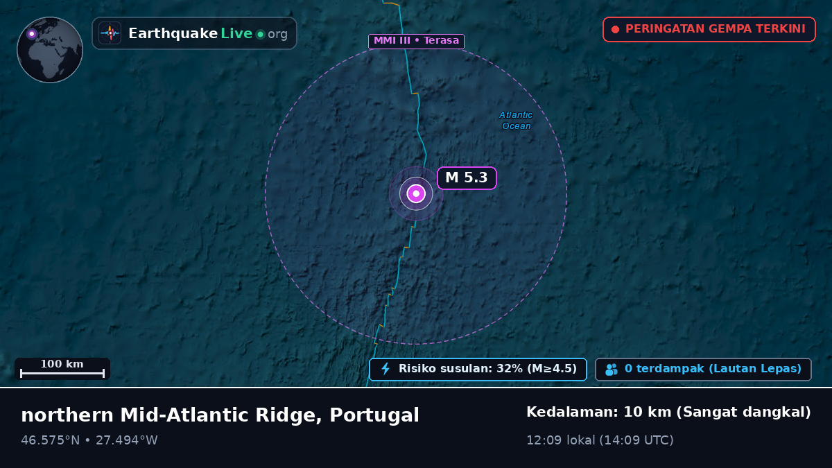 Samudra Atlantik Utara (Portugal)