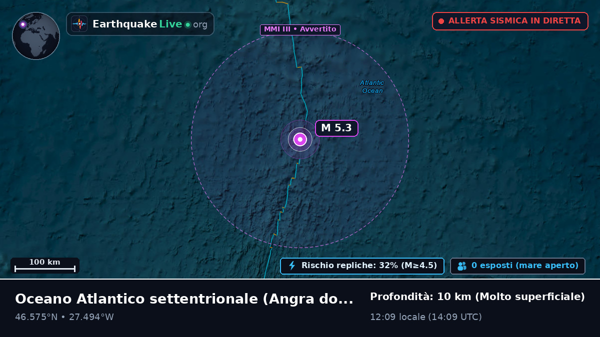Oceano Atlantico settentrionale (Portogallo)