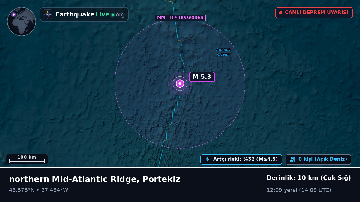 Kuzey Atlantik Okyanusu (Portekiz)