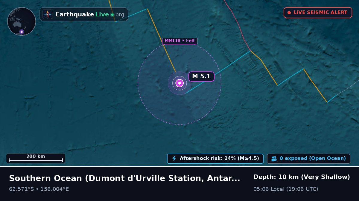 Southern Ocean (Antarctica)