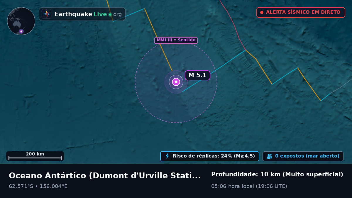 Oceano Antártico (Antarctica)