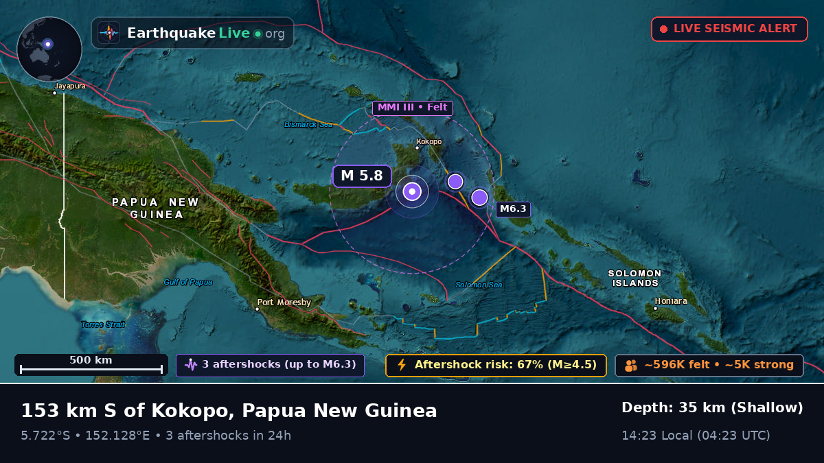 Solomon Sea (Papua New Guinea)