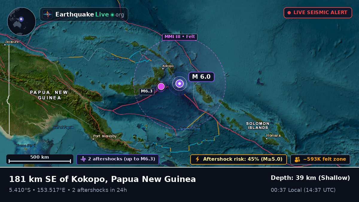 Solomon Sea (Papua New Guinea)