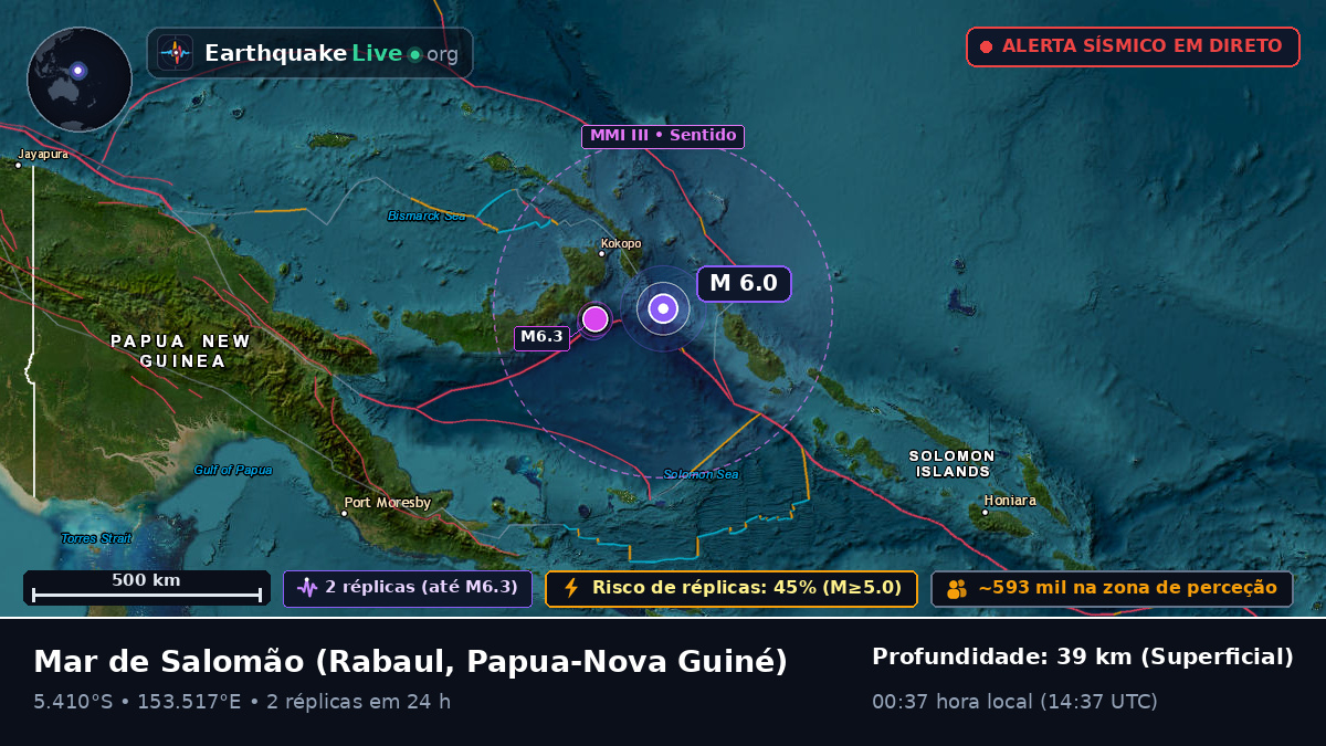 Mar de Salomão (Papua-Nova Guiné)