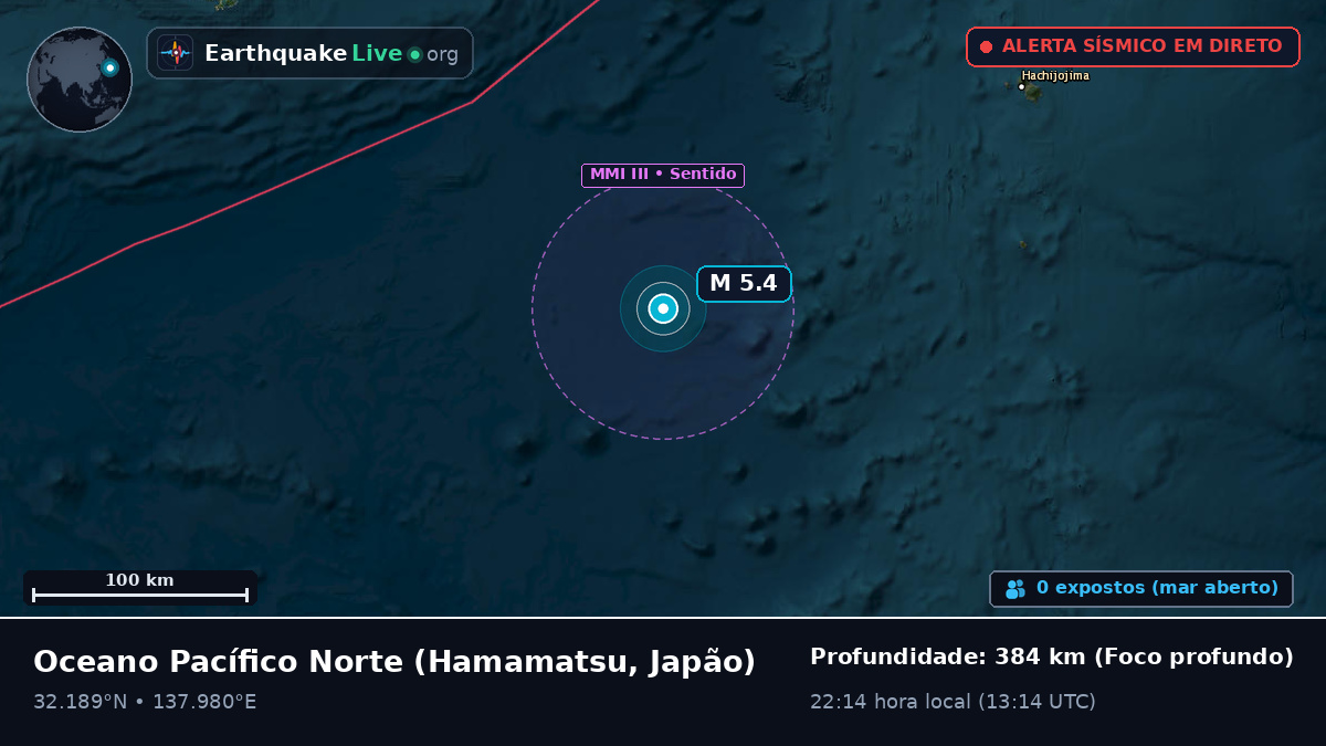 Oceano Pacífico Norte (Japão)