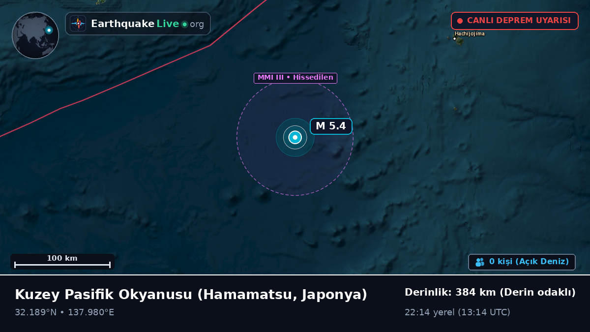 Kuzey Pasifik Okyanusu (Japonya)