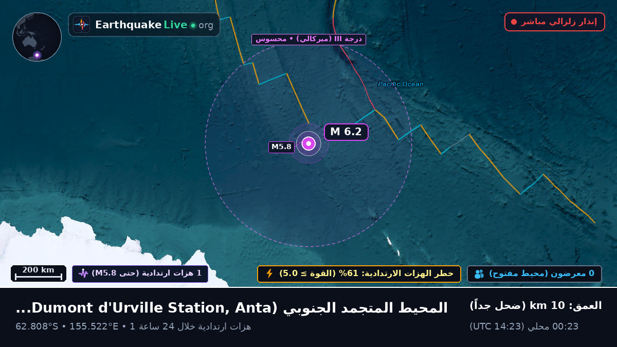 المحيط المتجمد الجنوبي (Antarctica)