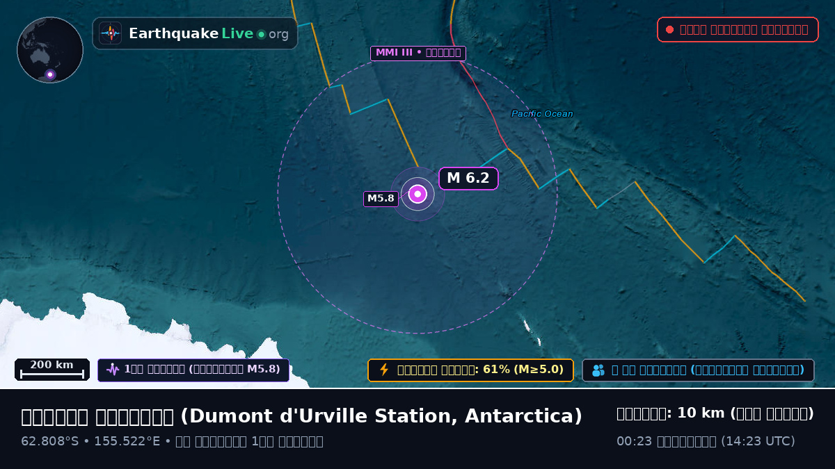 দক্ষিণ মহাসাগর (Antarctica)