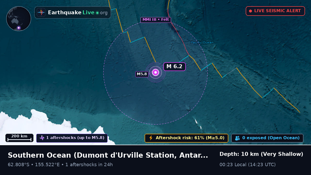 Southern Ocean (Antarctica)