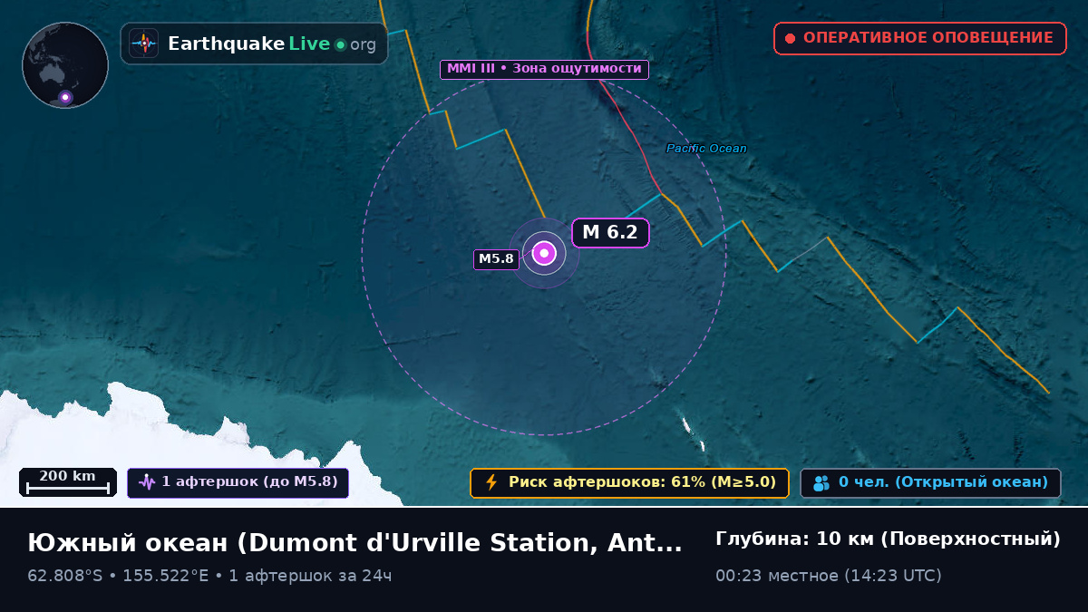 Южный океан (Antarctica)