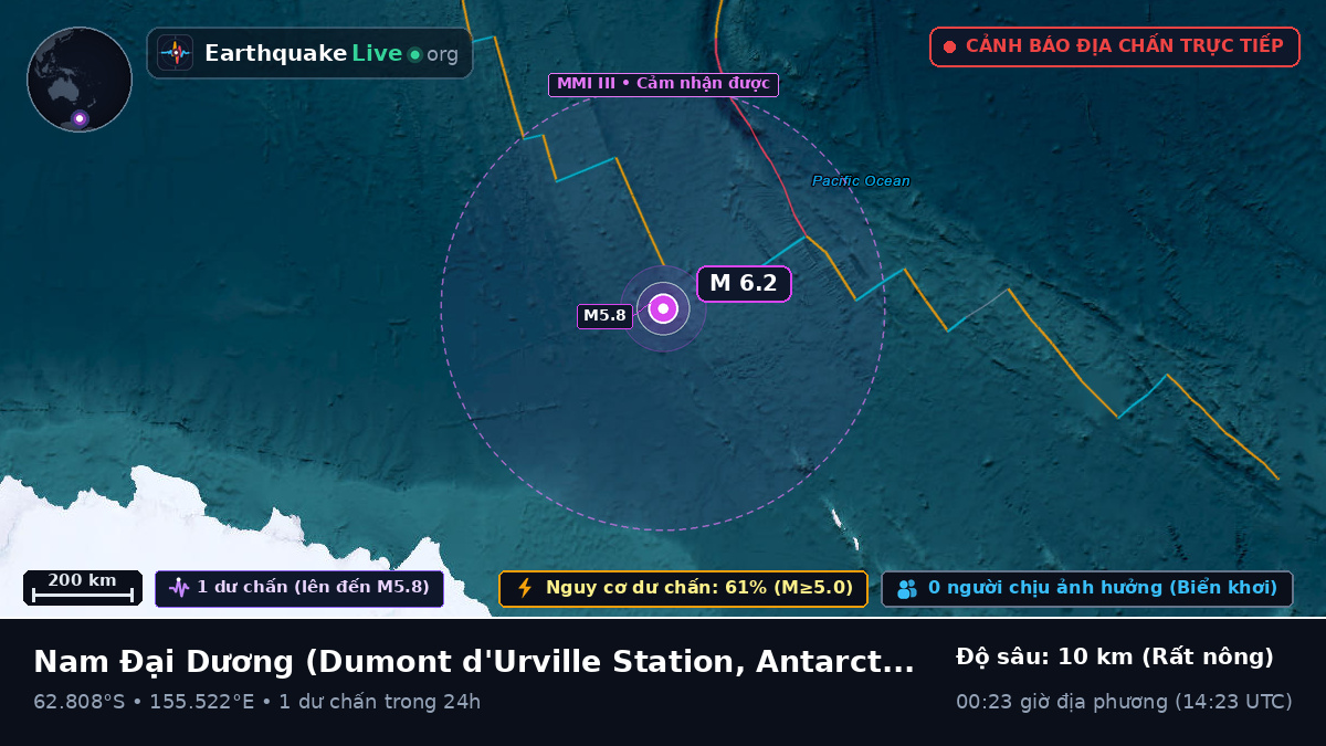 Nam Đại Dương (Antarctica)