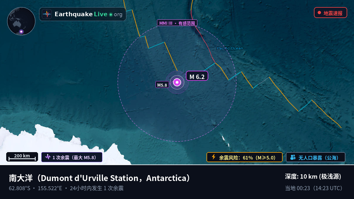 南大洋 (Antarctica)