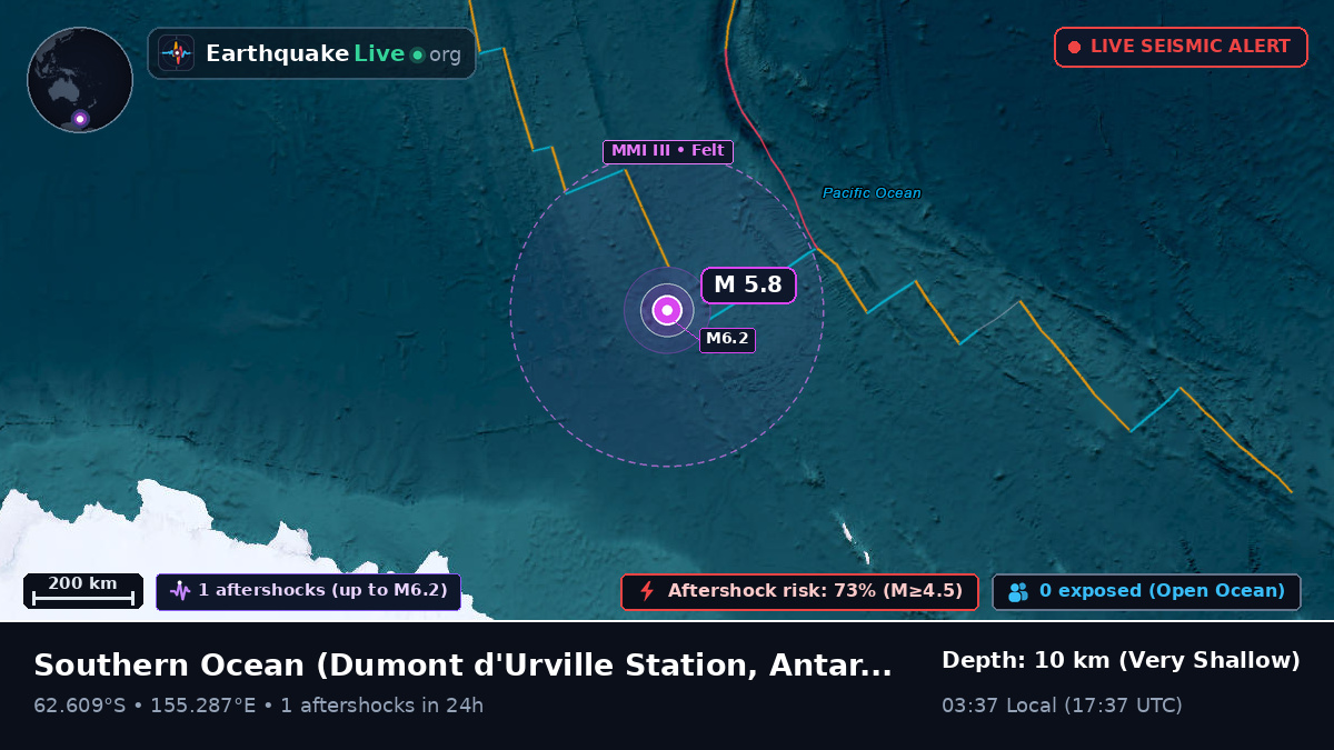 Southern Ocean (Antarctica)