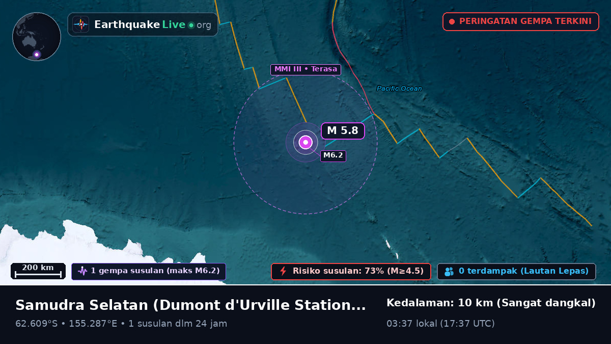Samudra Selatan (Antarctica)