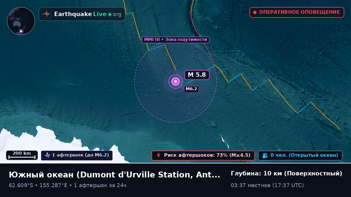 Южный океан (Antarctica)
