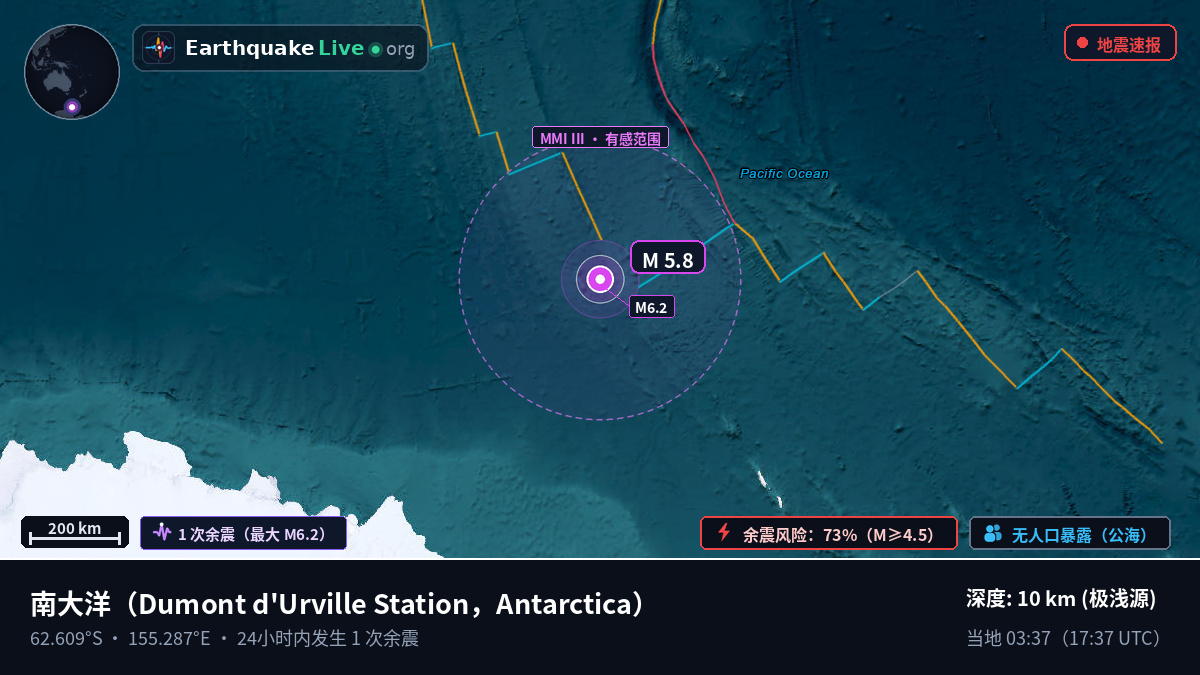 南大洋 (Antarctica)