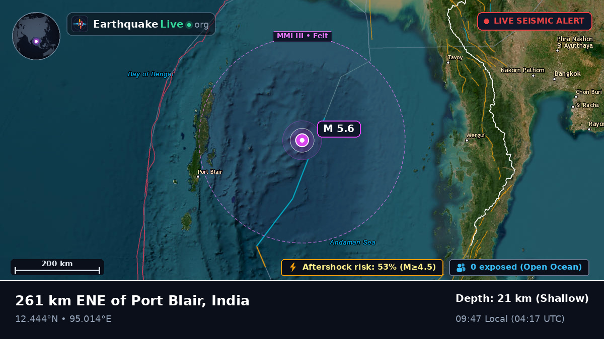Indian Ocean (India)