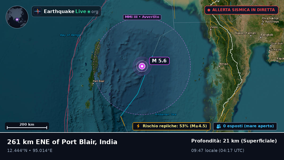 Oceano Indiano (India)