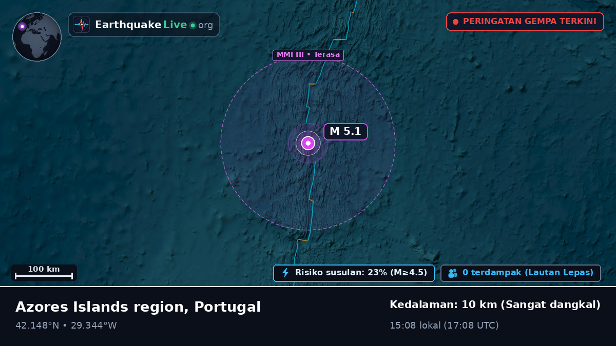 Samudra Atlantik Utara (Portugal)