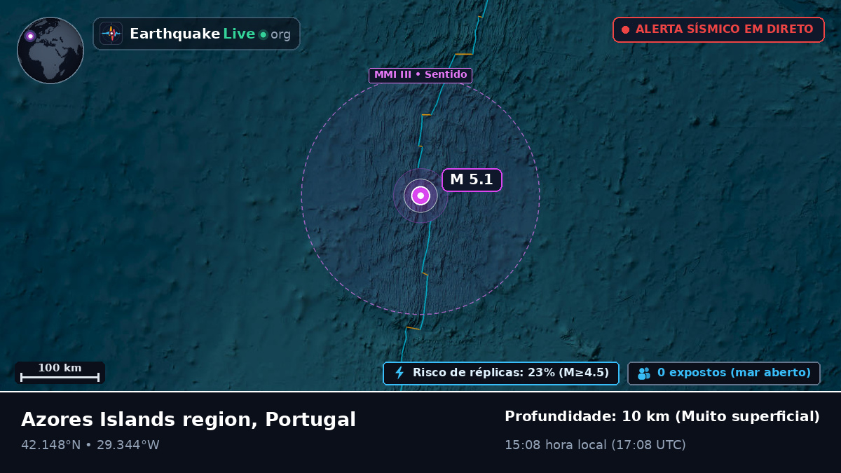 Oceano Atlântico Norte (Portugal)