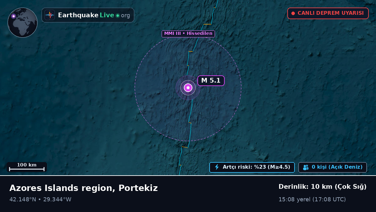 Kuzey Atlantik Okyanusu (Portekiz)