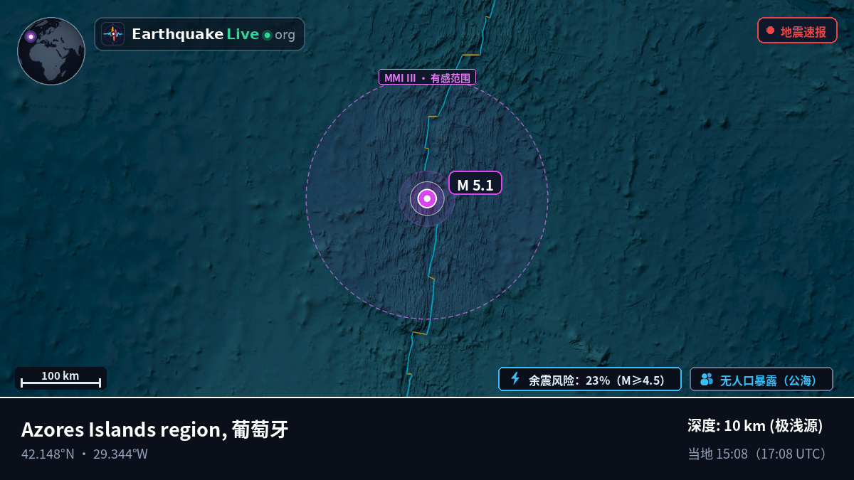 北大西洋 (葡萄牙)