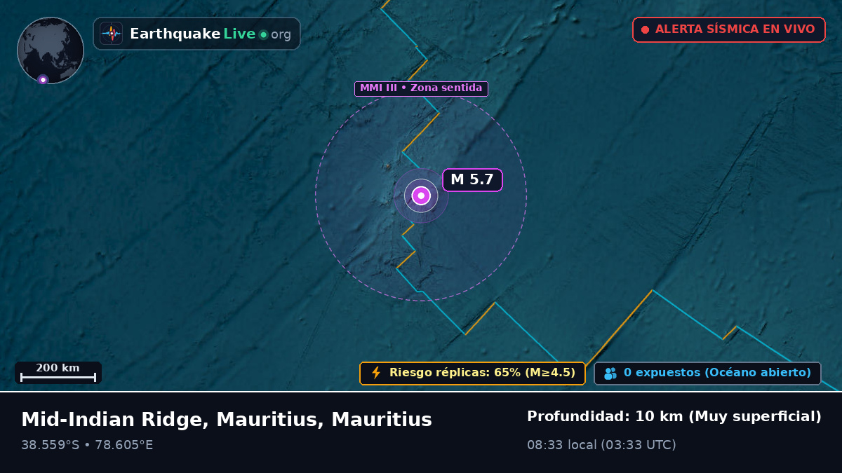 Océano Índico (Mauritius)