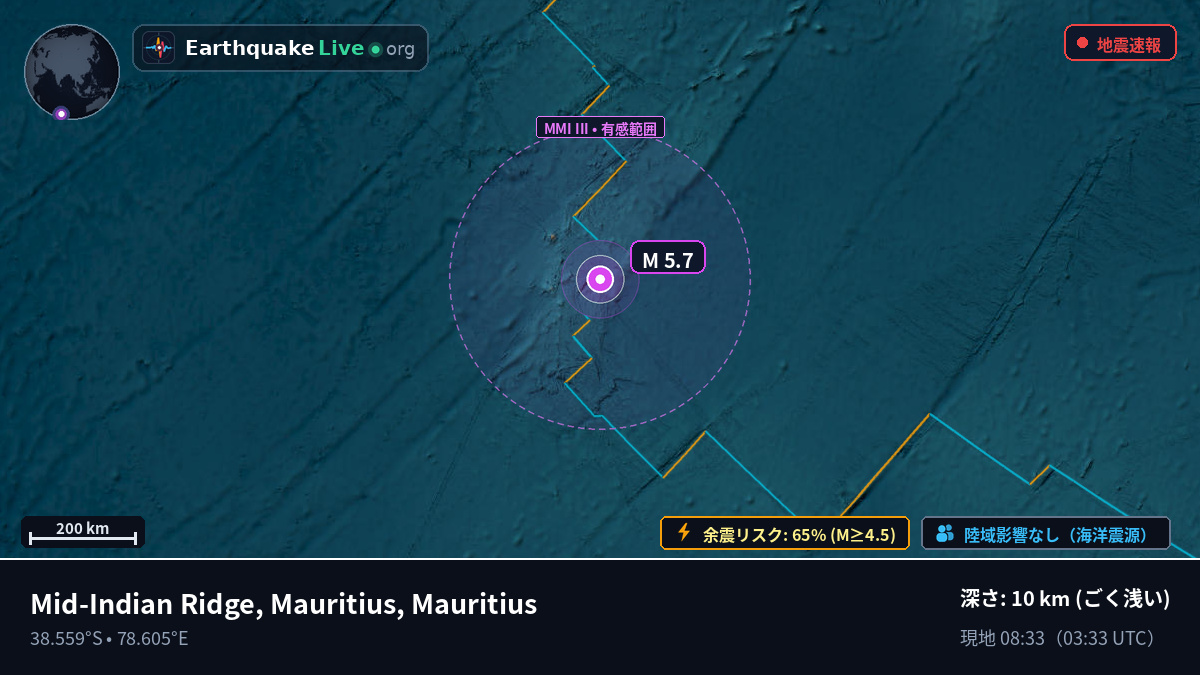 インド洋 (Mauritius)
