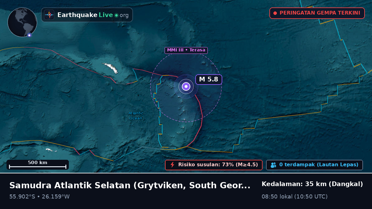 Samudra Atlantik Selatan (South Georgia and the Islands)